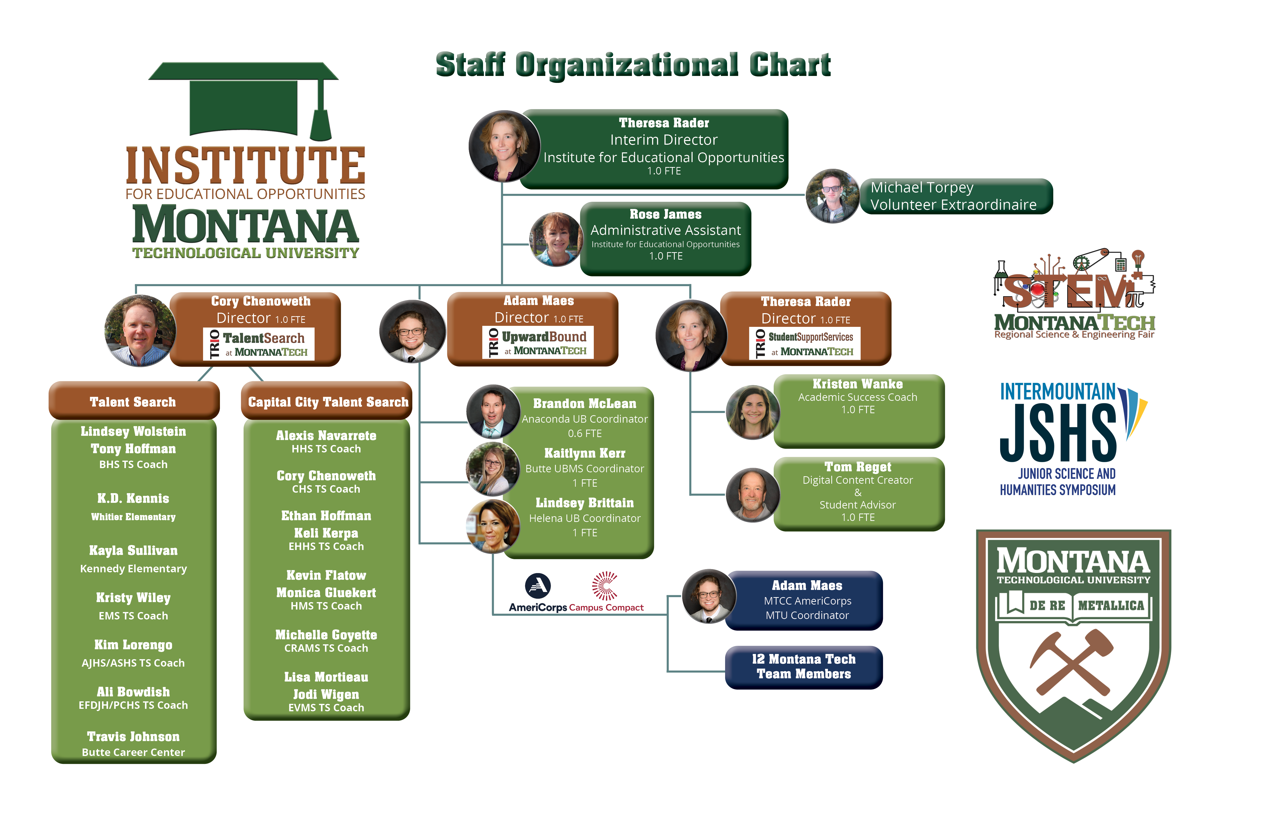 Azione PR - Org Chart, Teams, Culture & Jobs